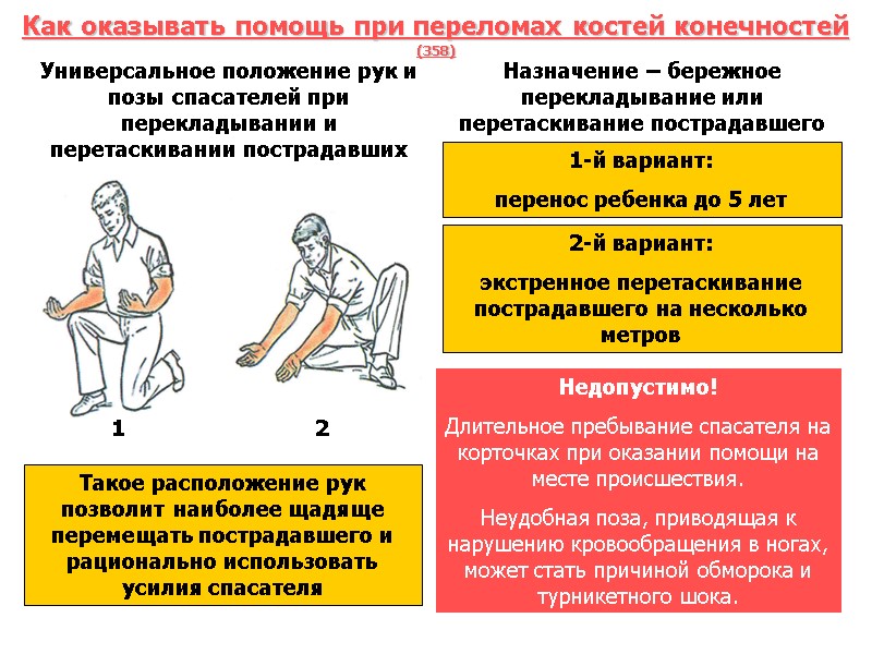 Как оказывать помощь при переломах костей конечностей (358) Универсальное положение рук и позы спасателей